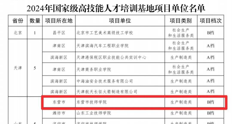 东营专精特新：产业新动能的典范